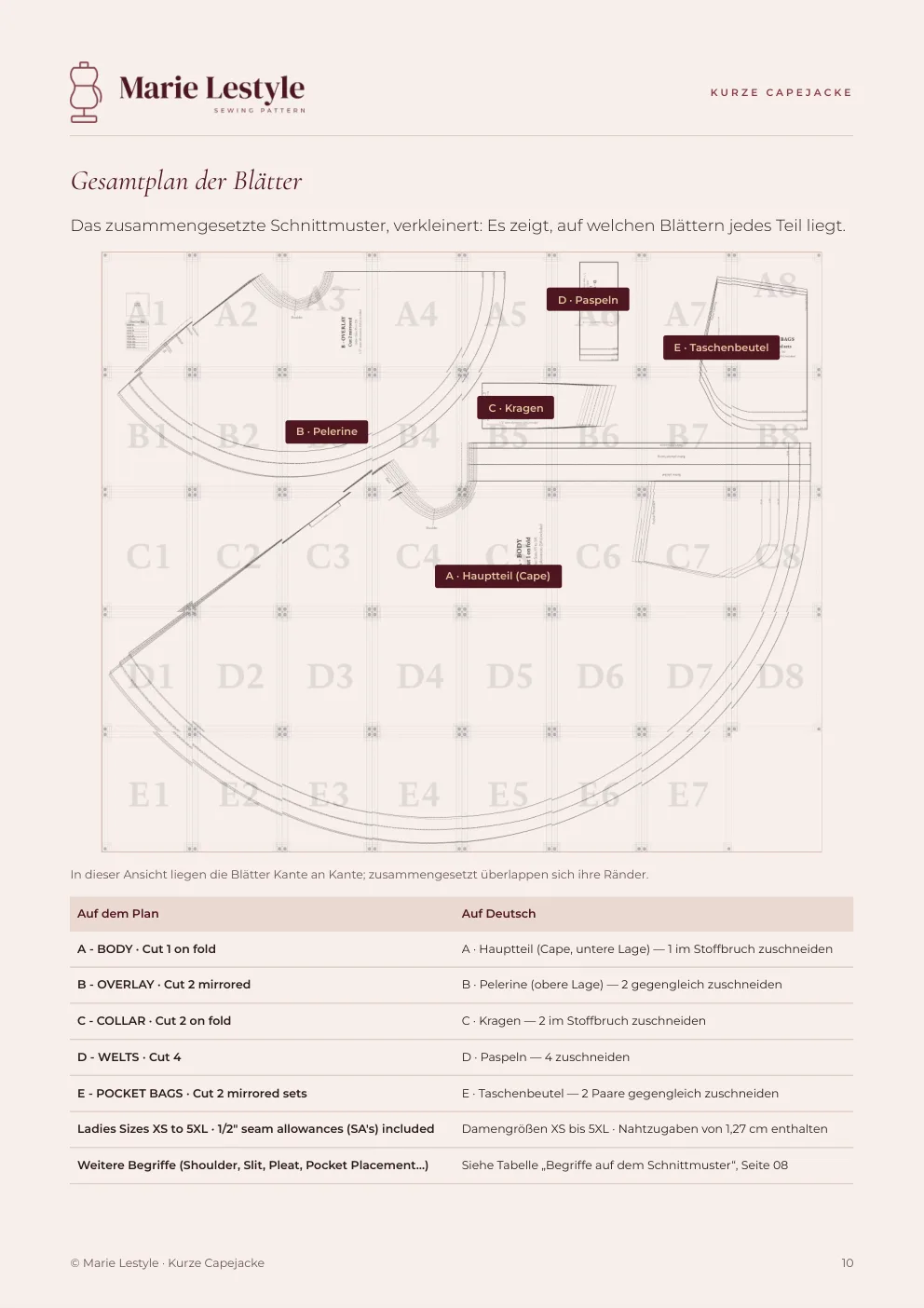 Anleitung Kurze Capejacke: Gesamtplan der Schnittmusterblätter