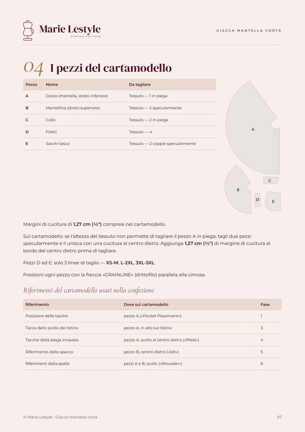Guida della Giacca mantella corta: i pezzi del cartamodello e il loro taglio